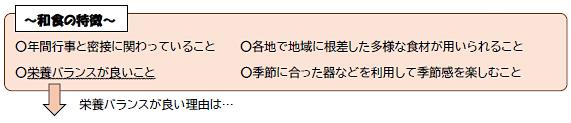和食の特徴