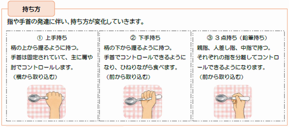 持ち方