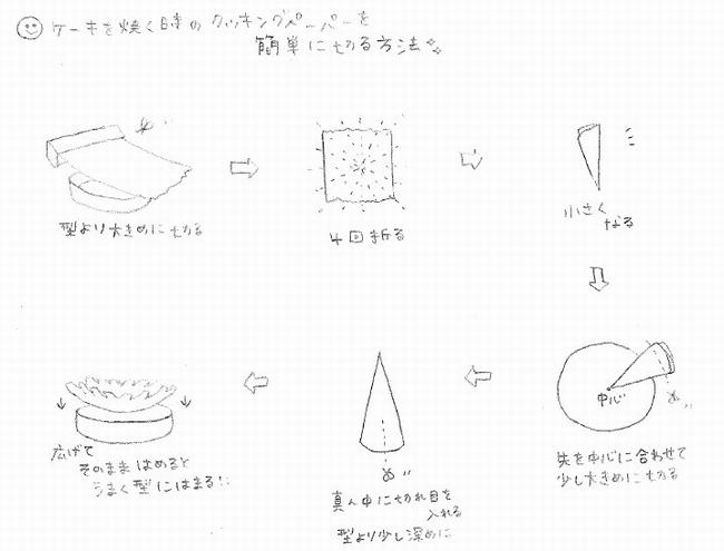 簡単にケーキの丸型に合わせてクッキングペーパーを切る方法 福井市結婚 子育て応援サイト はぐくむ Net